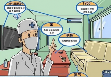 气体传感器对空气质量监测的重要作用